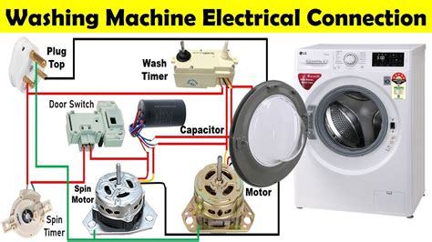 washing machine electrical wiring requirements